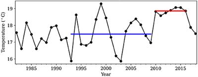 The impact of marine heatwaves on rocky intertidal communities: evidence of accumulative carryover effects of marine heatwaves